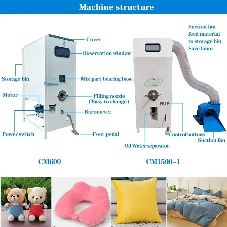家庭用繊維製品と繊維産業向けの工場用コアコンポーネント、ぬい - Home Textiles Factory のレビューと価格